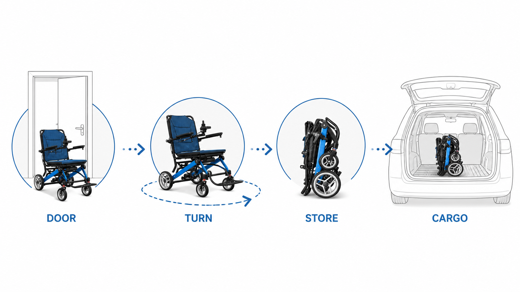 Flow from doorway and turn checks to storage and cargo