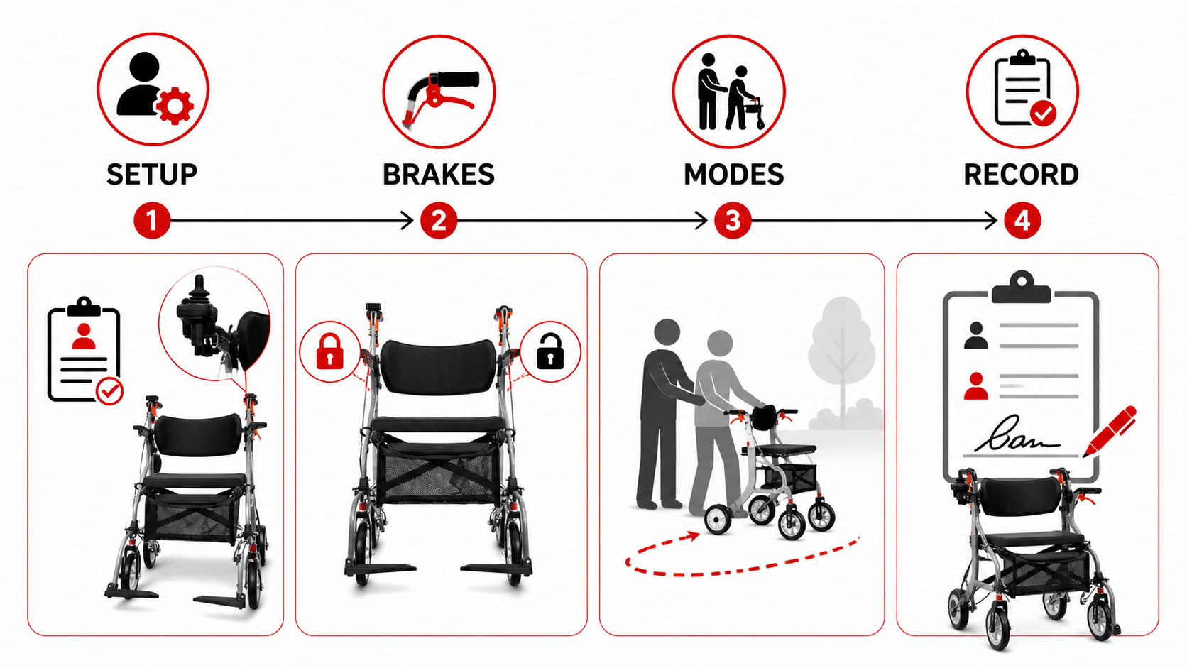 Handover flow from setup and brakes to modes and records