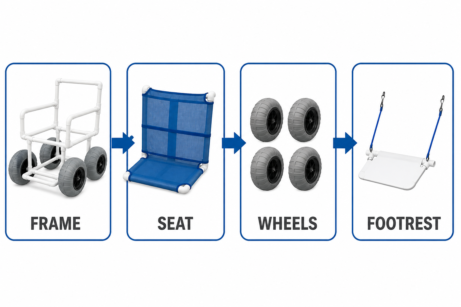 Four-step PVC beach wheelchair receiving workflow