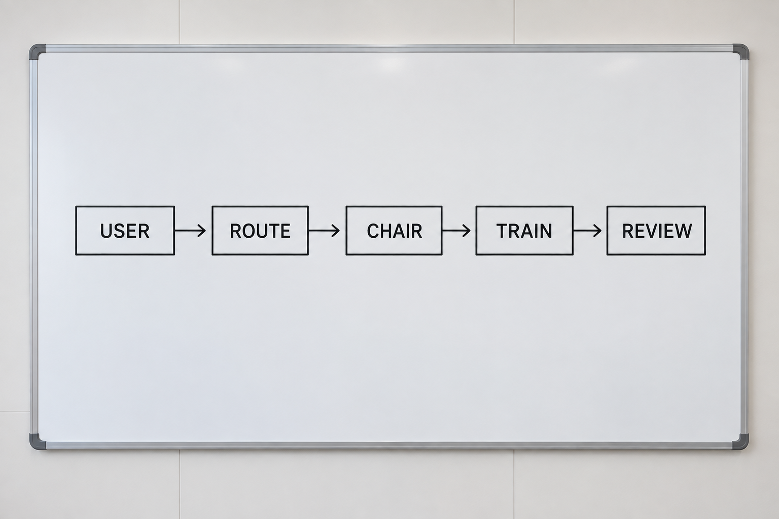 Photoreal transport-chair review workflow: user, route, chair, train, review