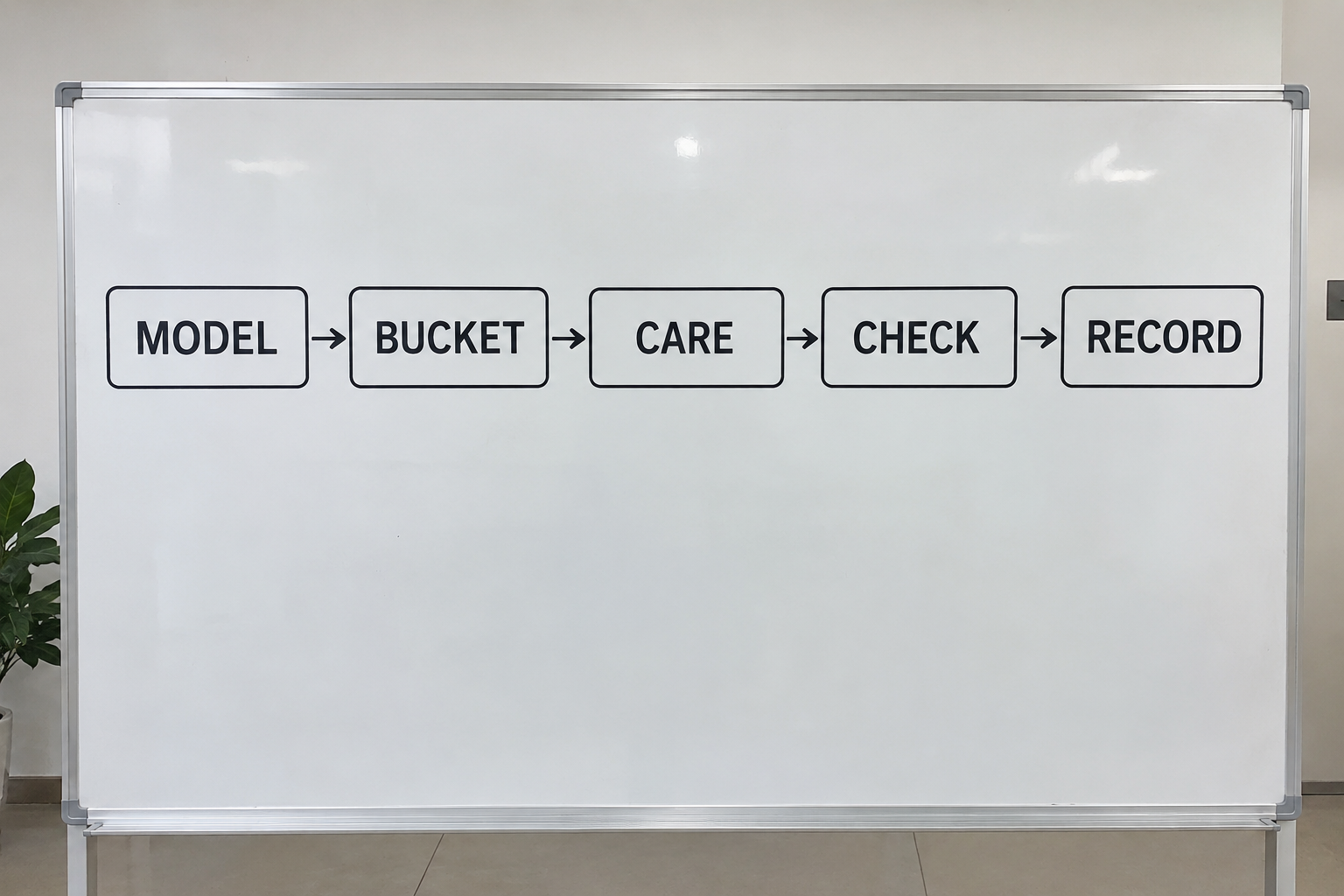 Photoreal commode bucket workflow: model, bucket, care, check, record